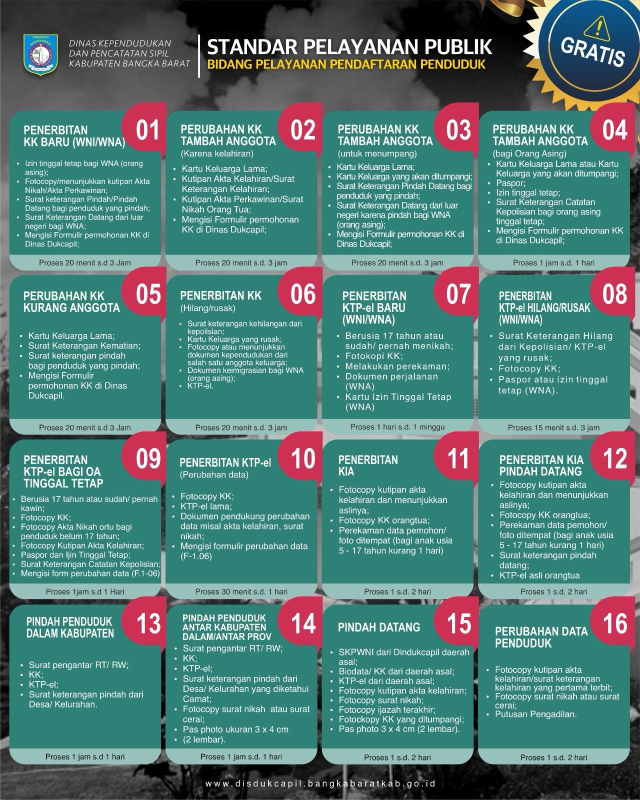 Standar Pelayanan II